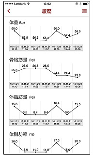 InBody dial_アプリケーション