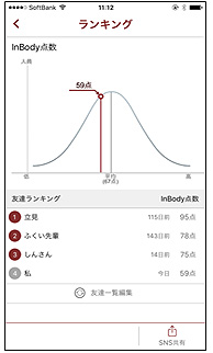InBody dial_アプリケーション